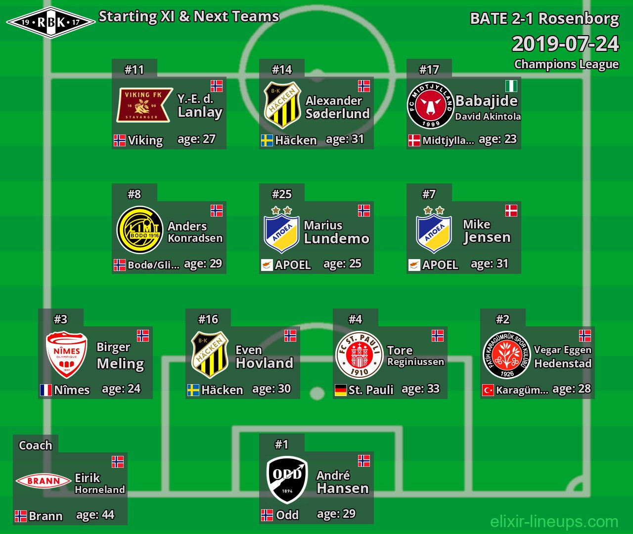 Rosenborg Starting XI & Next Teams 2019-07-24