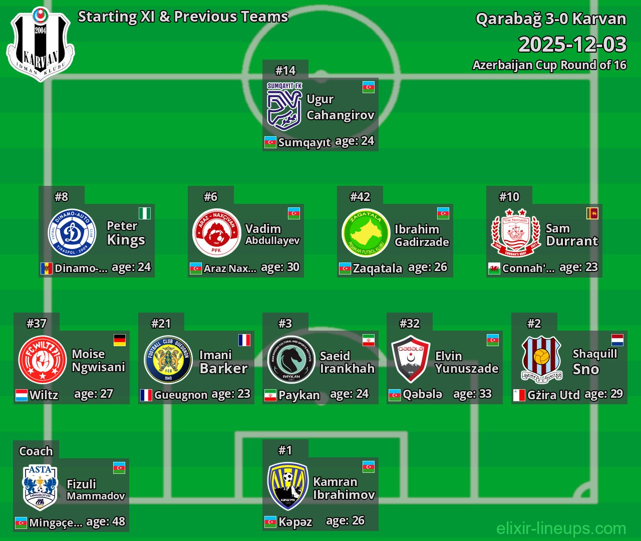 Karvan Starting XI & Previous Teams 2025-12-03