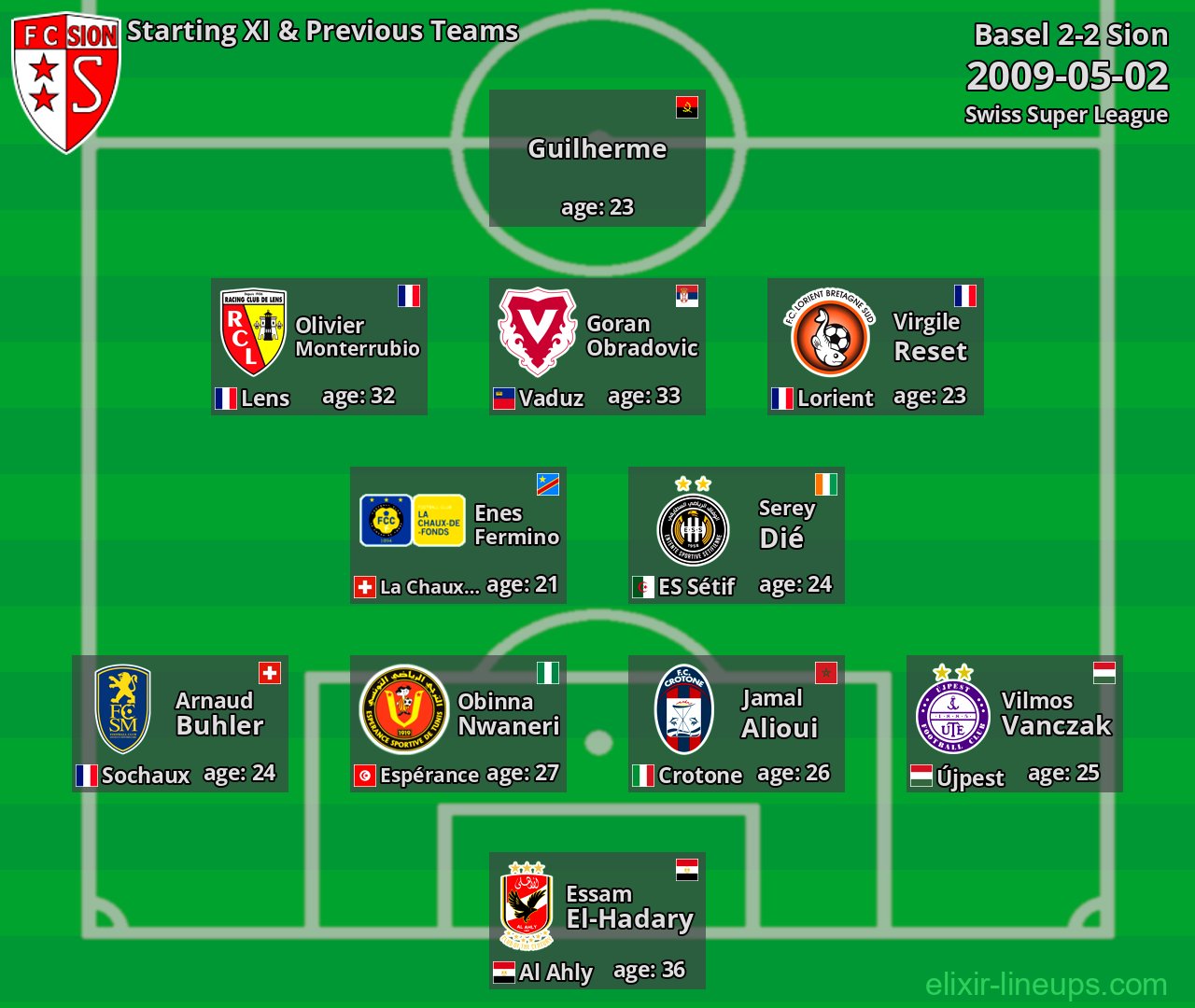 Sion Starting XI & Previous Teams 2009-05-02