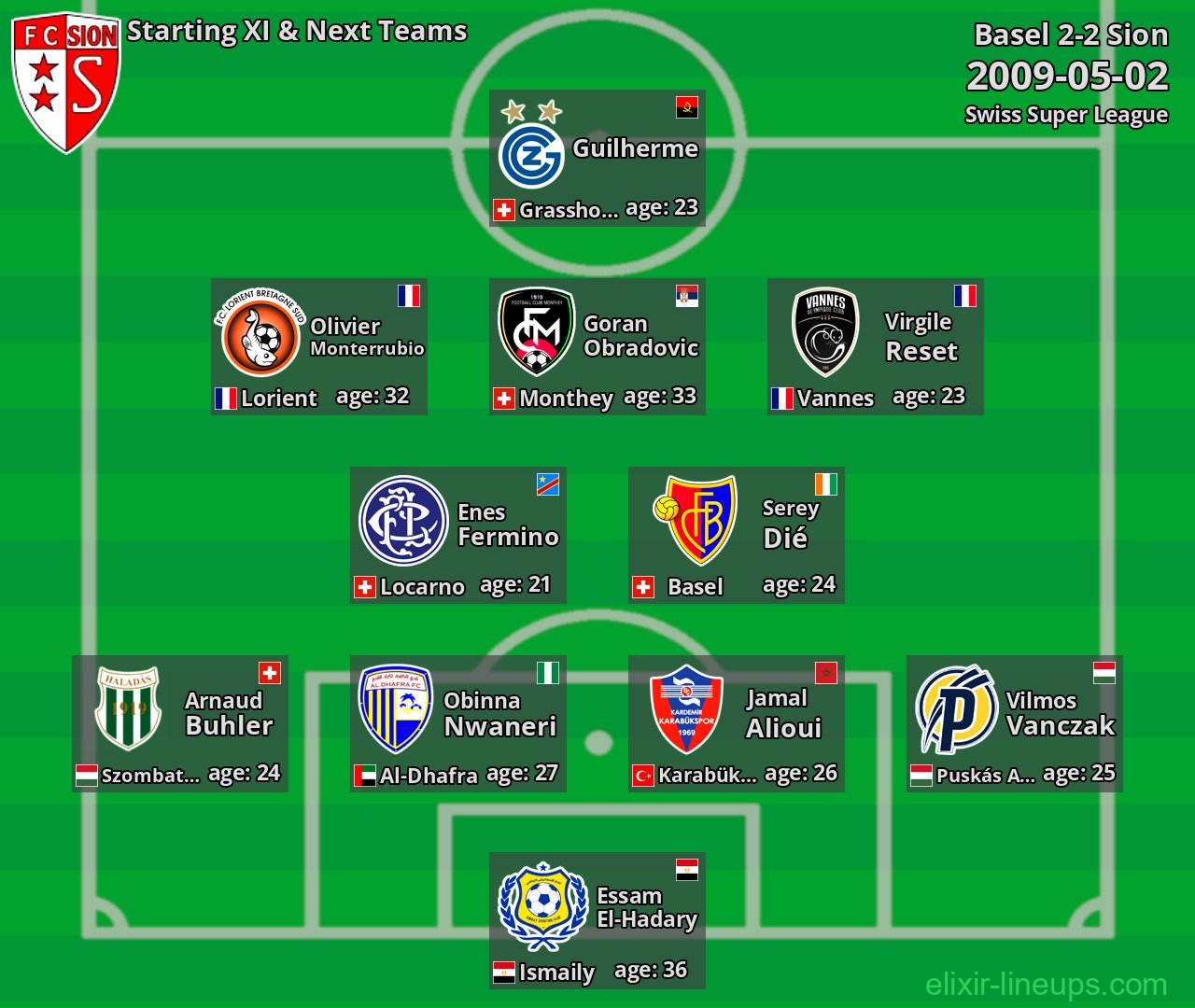 Sion Starting XI & Next Teams 2009-05-02