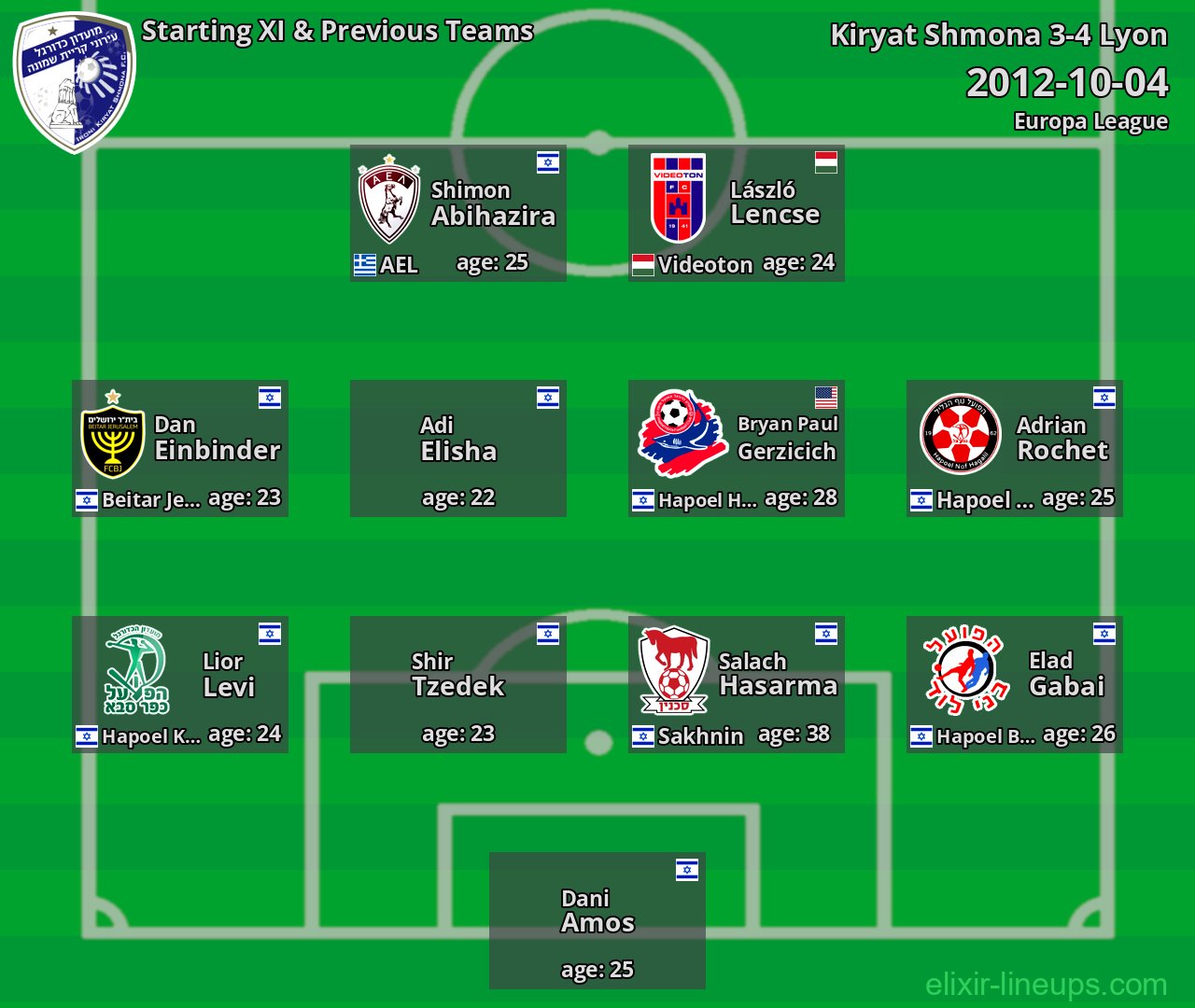 Kiryat Shmona Starting XI & Previous Teams 2012-10-04