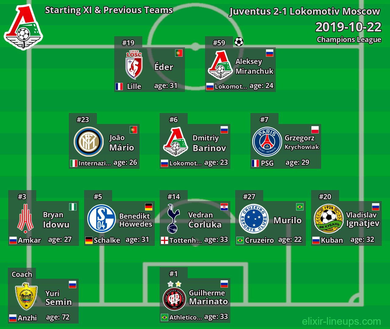 Lokomotiv Moscow Starting XI & Previous Teams 2019-10-22
