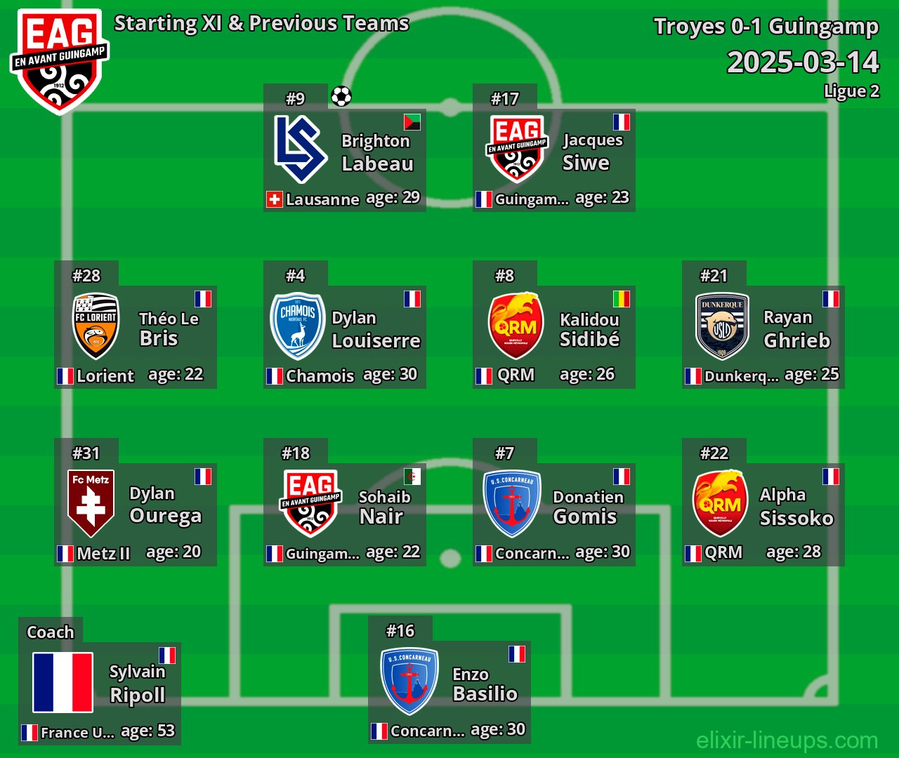 Guingamp Starting XI & Previous Teams 2025-03-14
