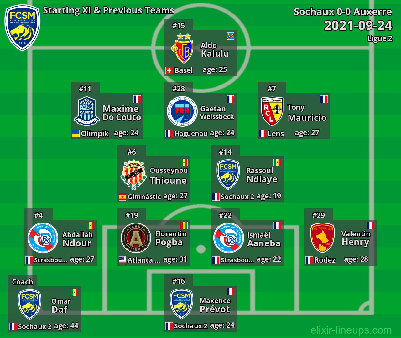 Sochaux Starting XI & Previous Teams 2021-09-24