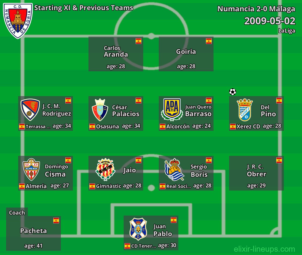 Numancia Starting XI & Previous Teams 2009-05-02