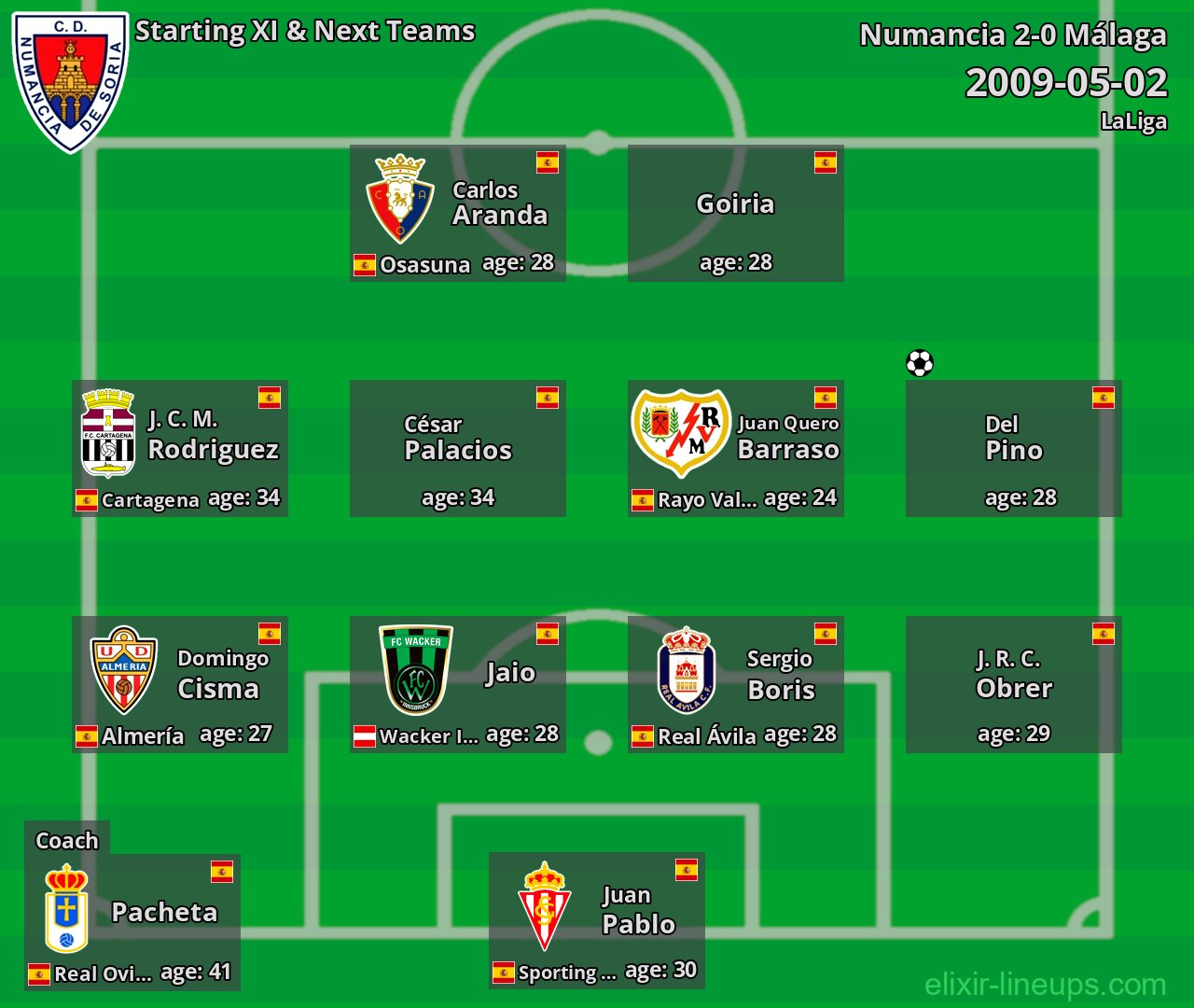 Numancia Starting XI & Next Teams 2009-05-02