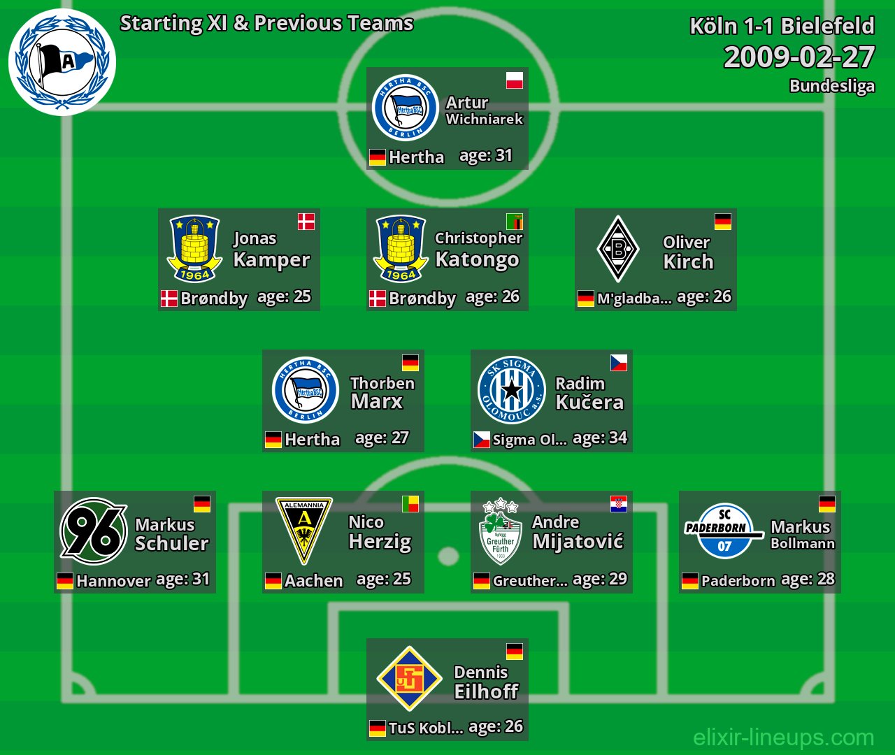 Bielefeld Starting XI & Previous Teams 2009-02-27