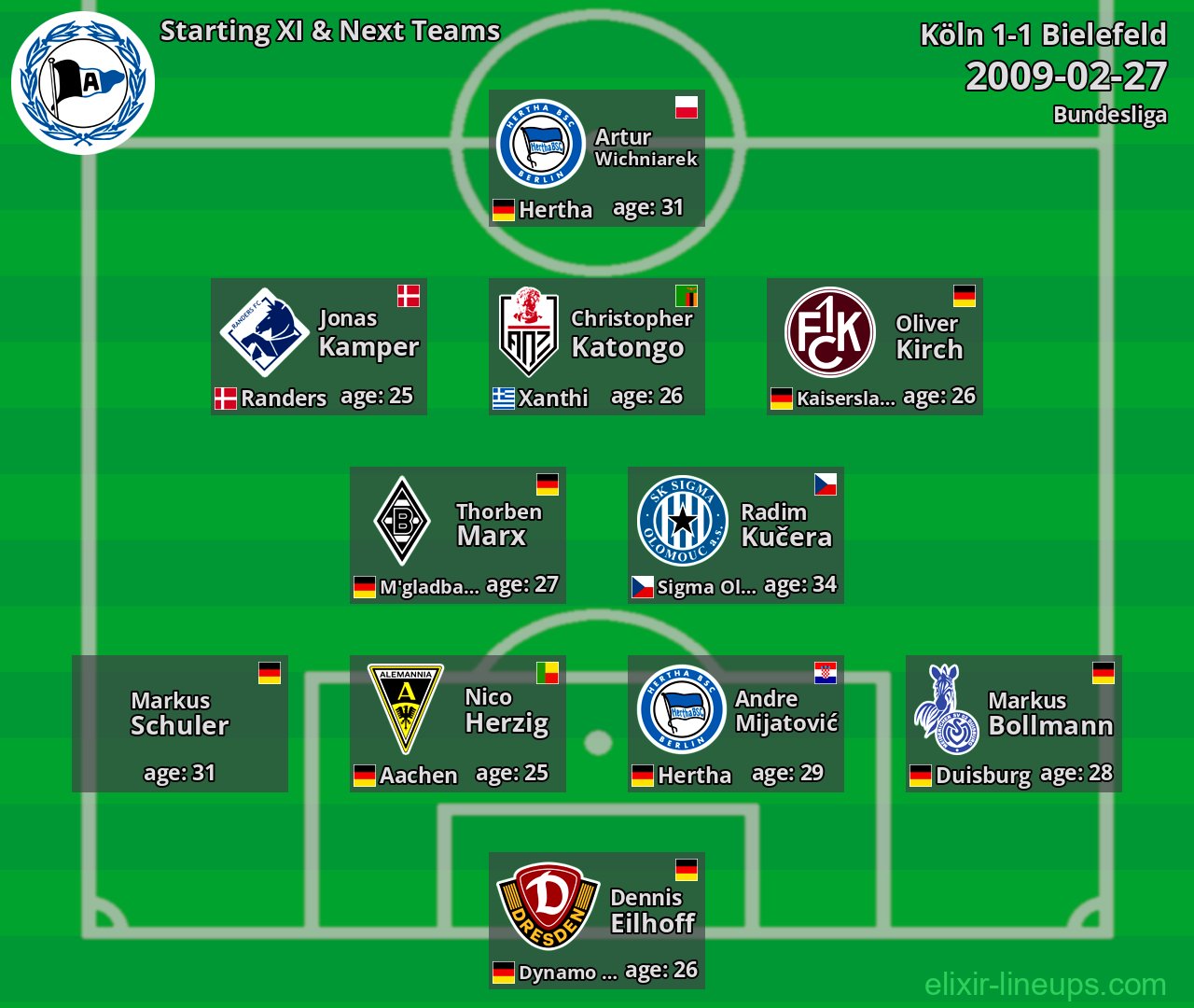 Bielefeld Starting XI & Next Teams 2009-02-27