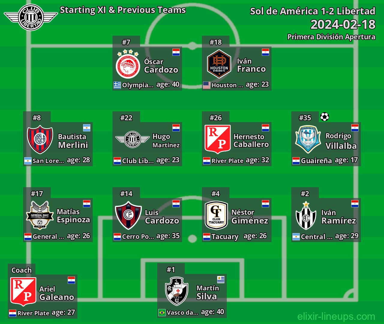 Libertad Starting XI & Previous Teams 2024-02-18