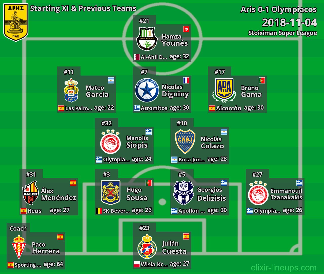 Aris Starting XI & Previous Teams 2018-11-04