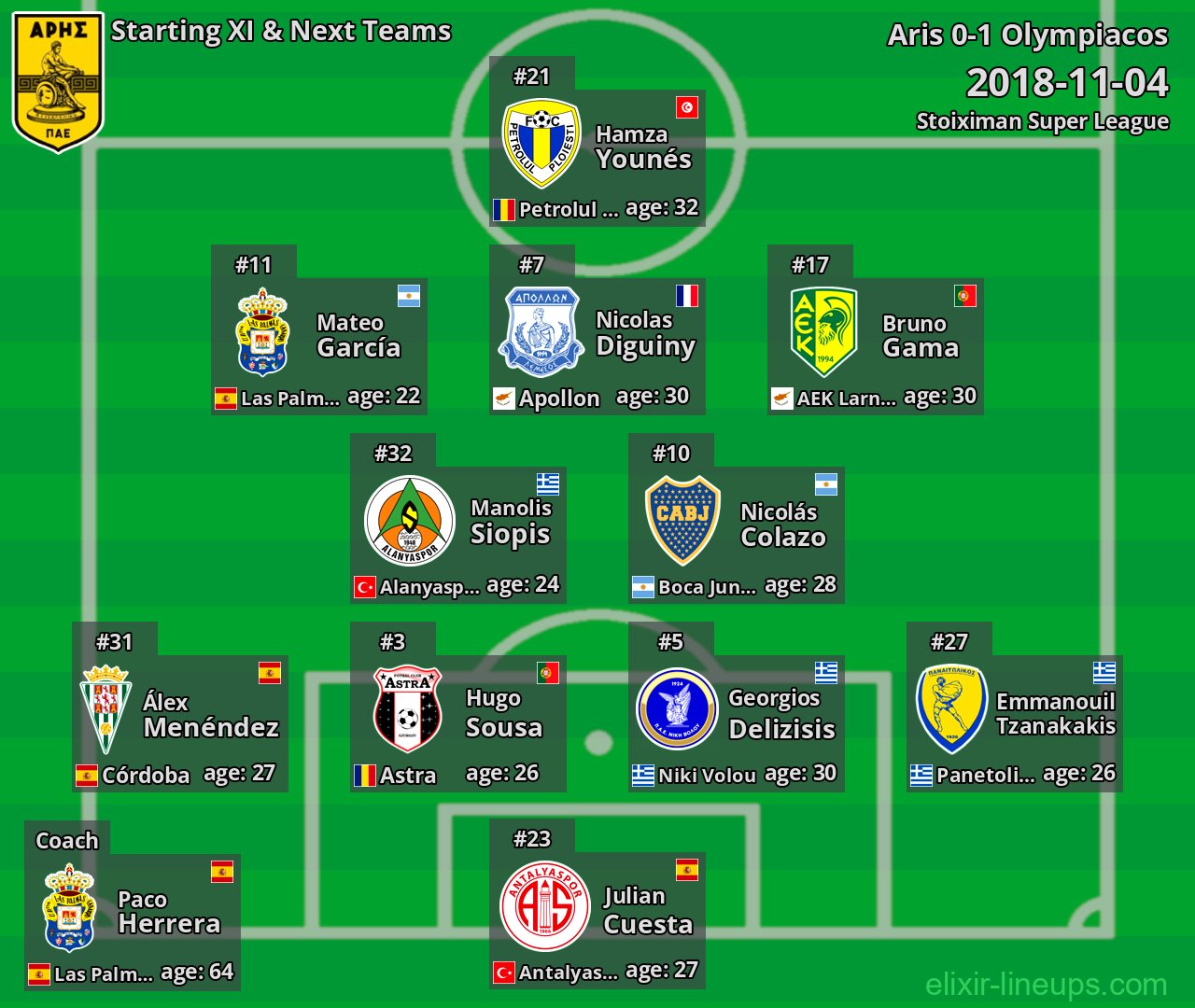 Aris Starting XI & Next Teams 2018-11-04
