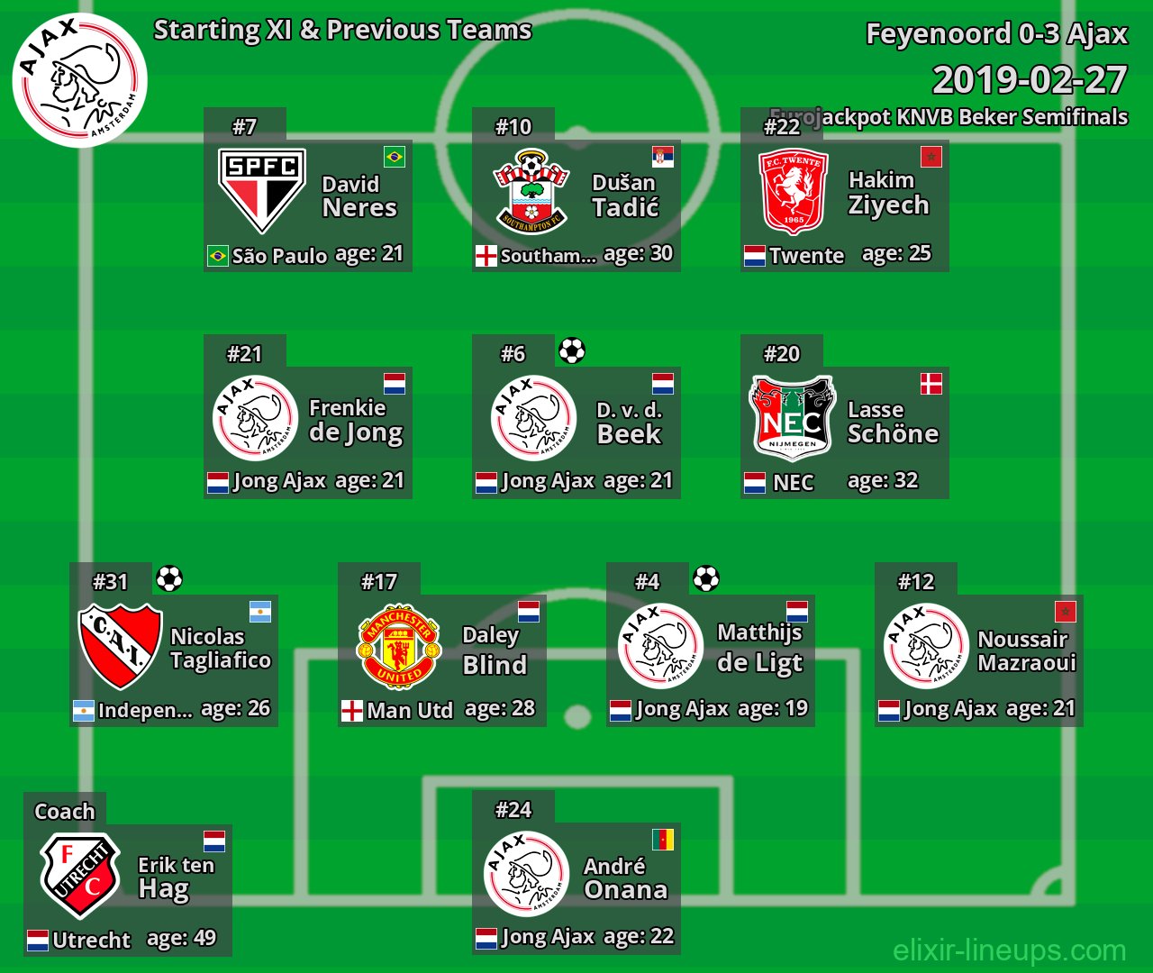 Ajax Starting XI & Previous Teams 2019-02-27