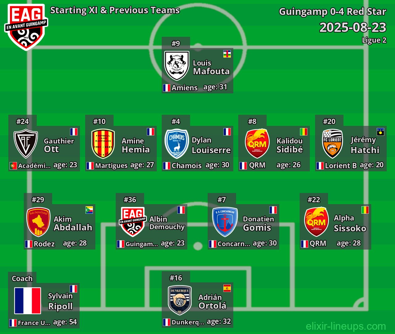 Guingamp Starting XI & Previous Teams 2025-08-23