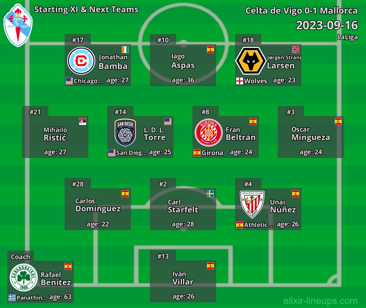 Celta de Vigo Starting XI & Next Teams 2023-09-16