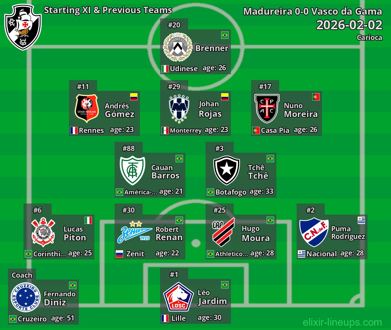 Vasco da Gama Starting XI & Previous Teams 2026-02-02
