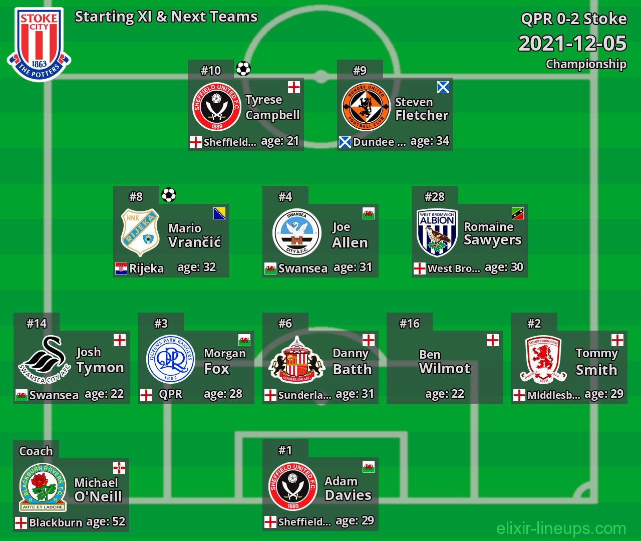 Stoke Starting XI & Next Teams 2021-12-05