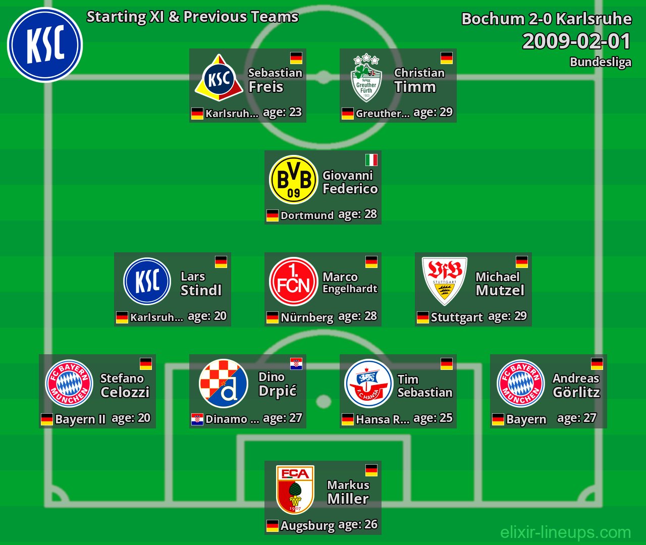 Karlsruhe Starting XI & Previous Teams 2009-02-01