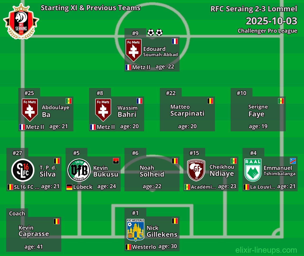 RFC Seraing Starting XI & Previous Teams 2025-10-03