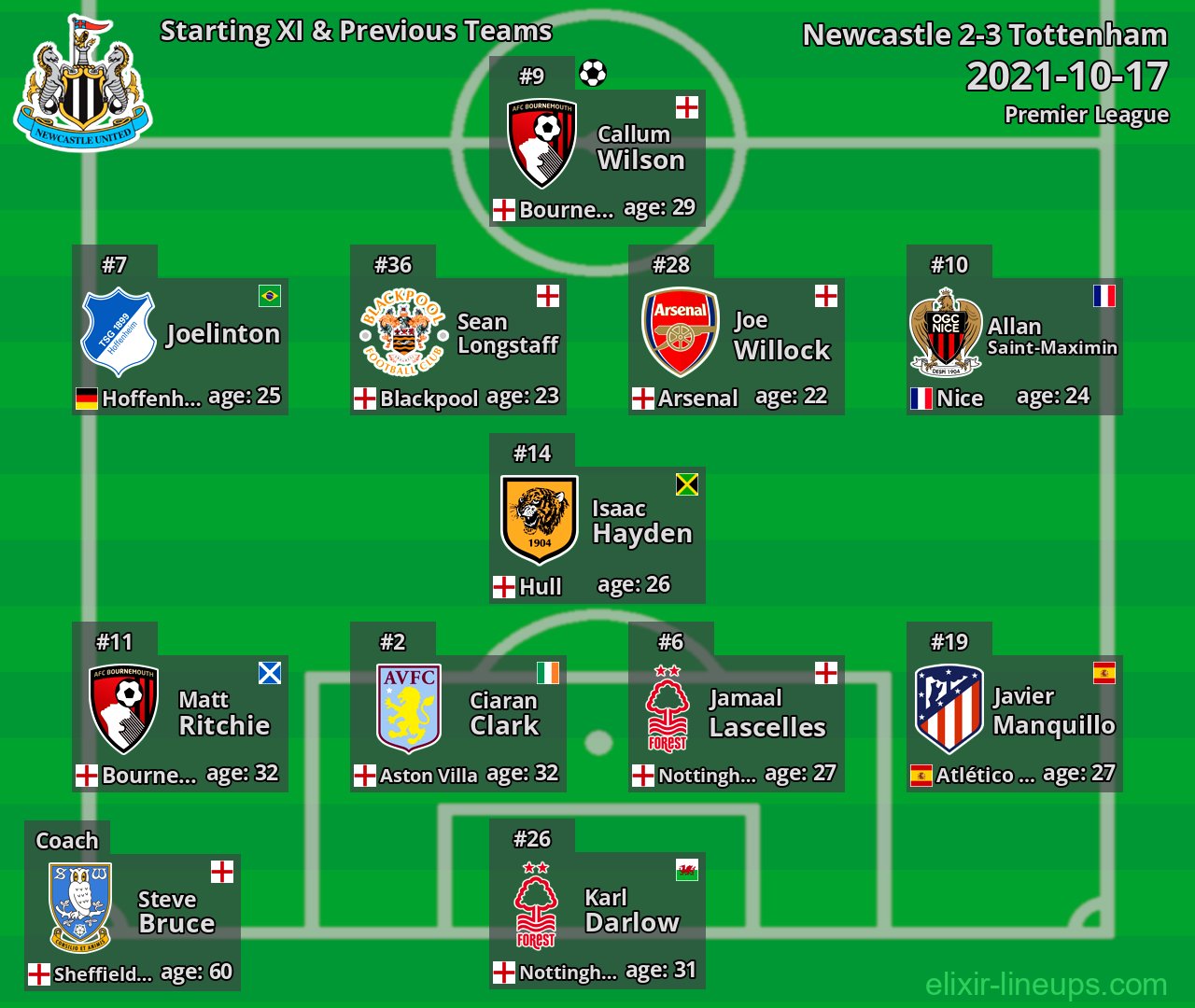 Newcastle Starting XI & Previous Teams 2021-10-17