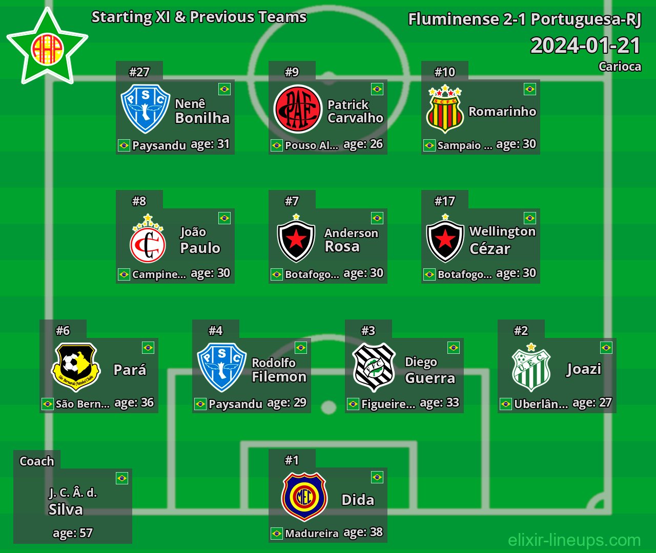 Portuguesa-RJ Starting XI & Previous Teams 2024-01-21