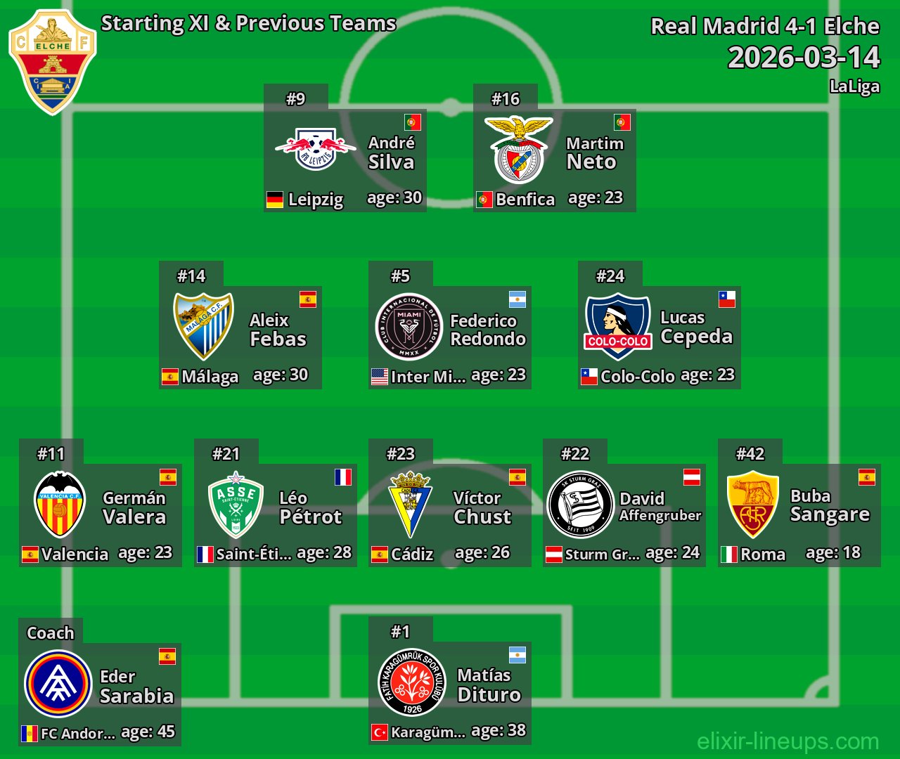 Elche Starting XI & Previous Teams 2026-03-14