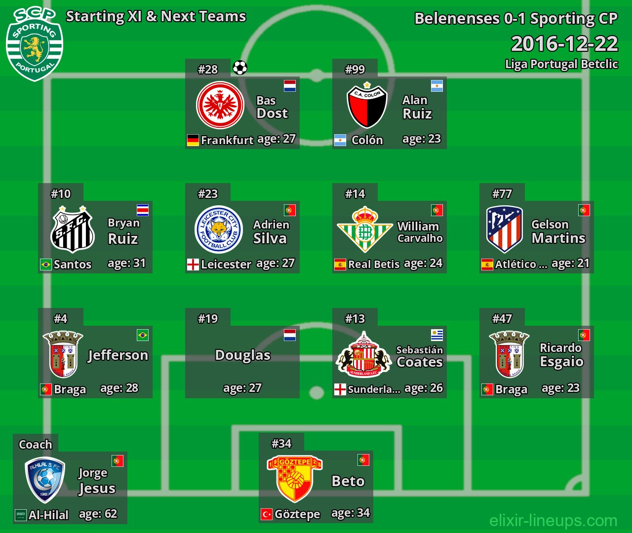 Sporting CP Starting XI & Next Teams 2016-12-22