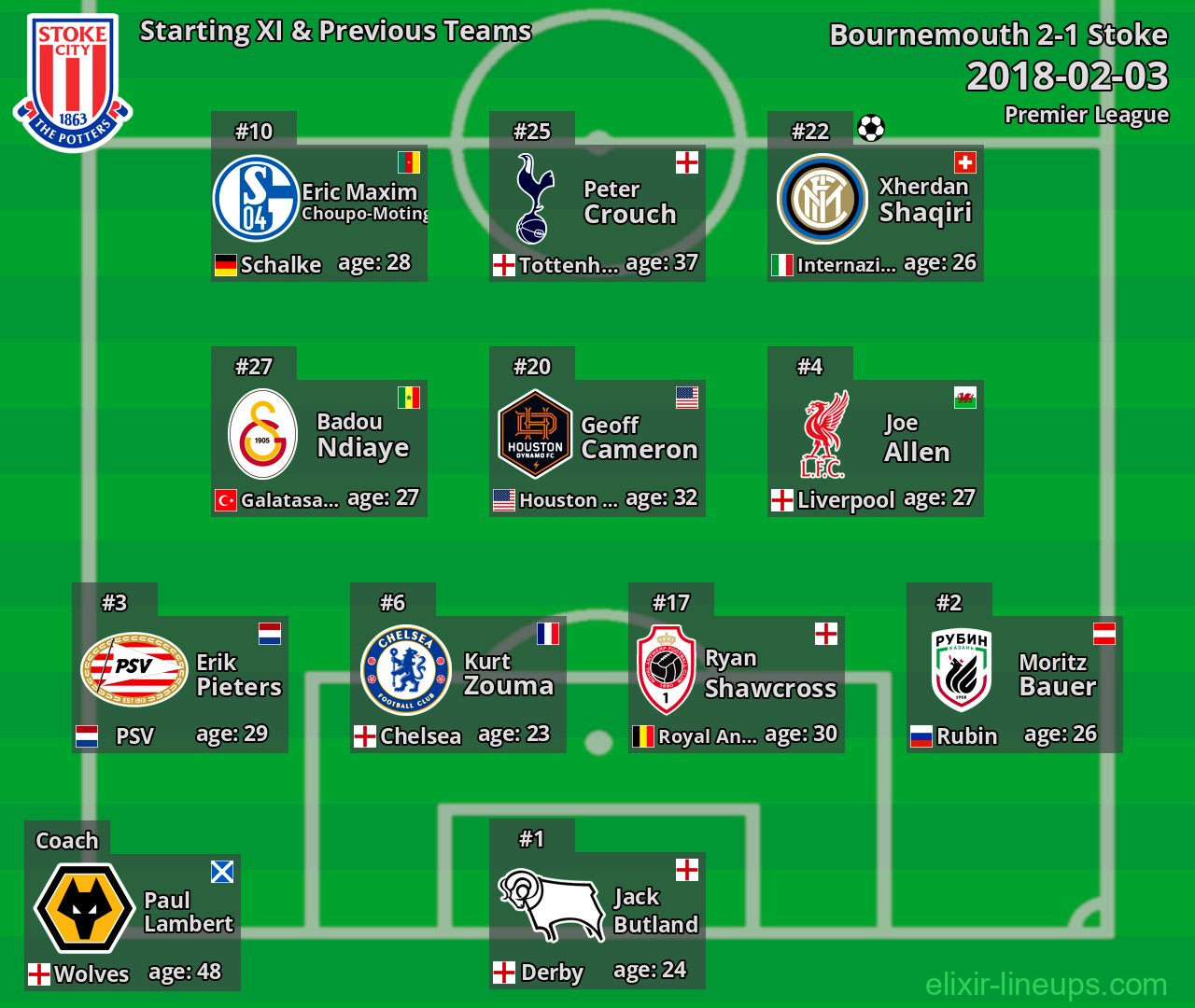 Stoke Starting XI & Previous Teams 2018-02-03