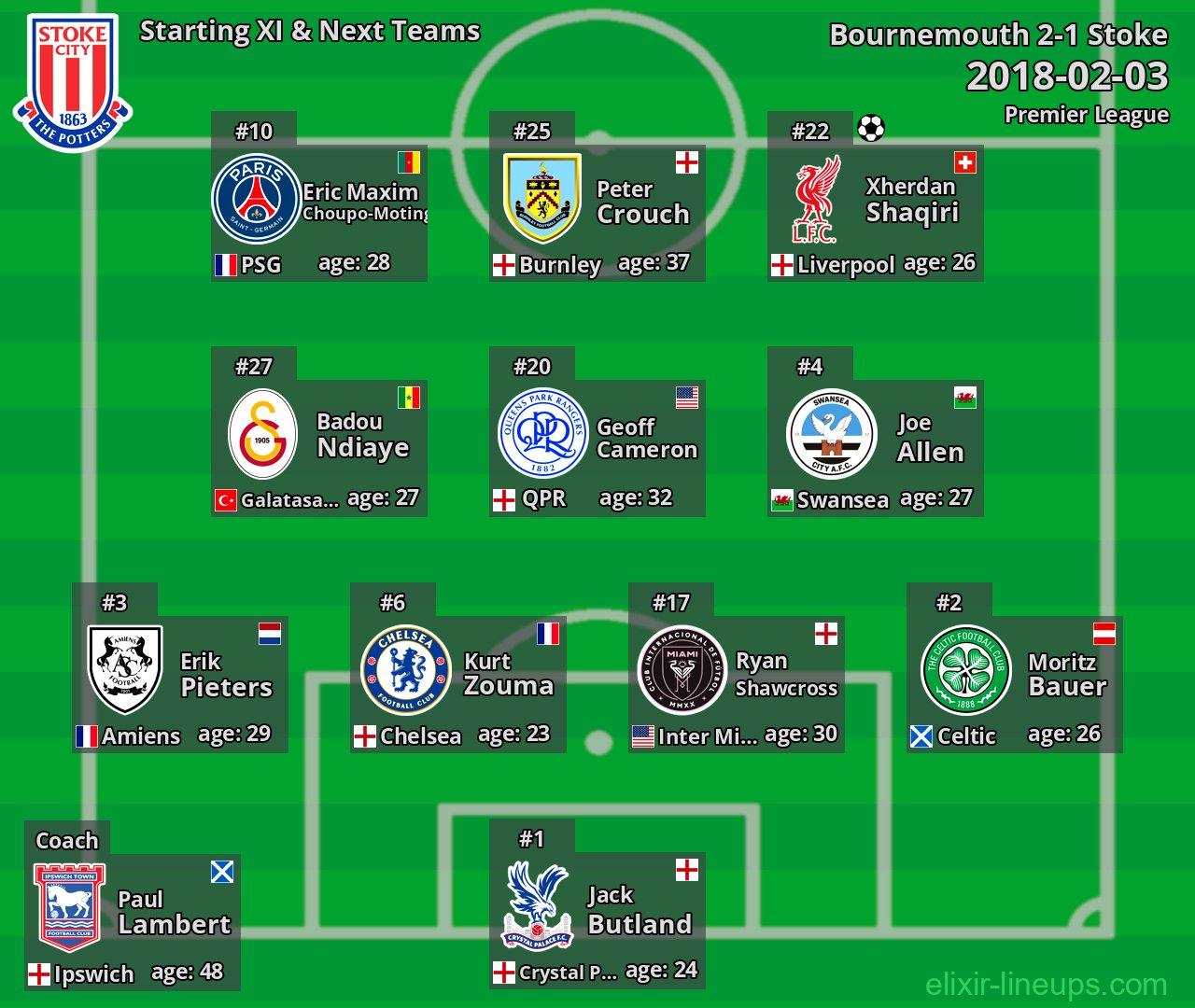 Stoke Starting XI & Next Teams 2018-02-03