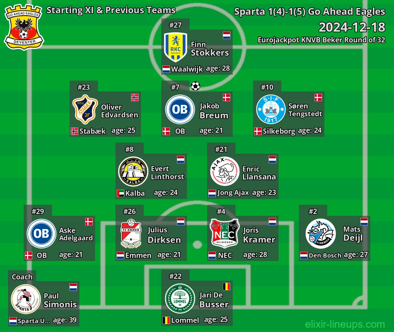Go Ahead Eagles Starting XI & Previous Teams 2024-12-18