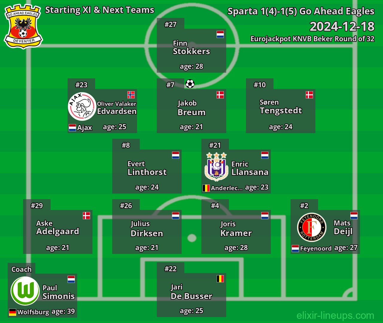 Go Ahead Eagles Starting XI & Next Teams 2024-12-18