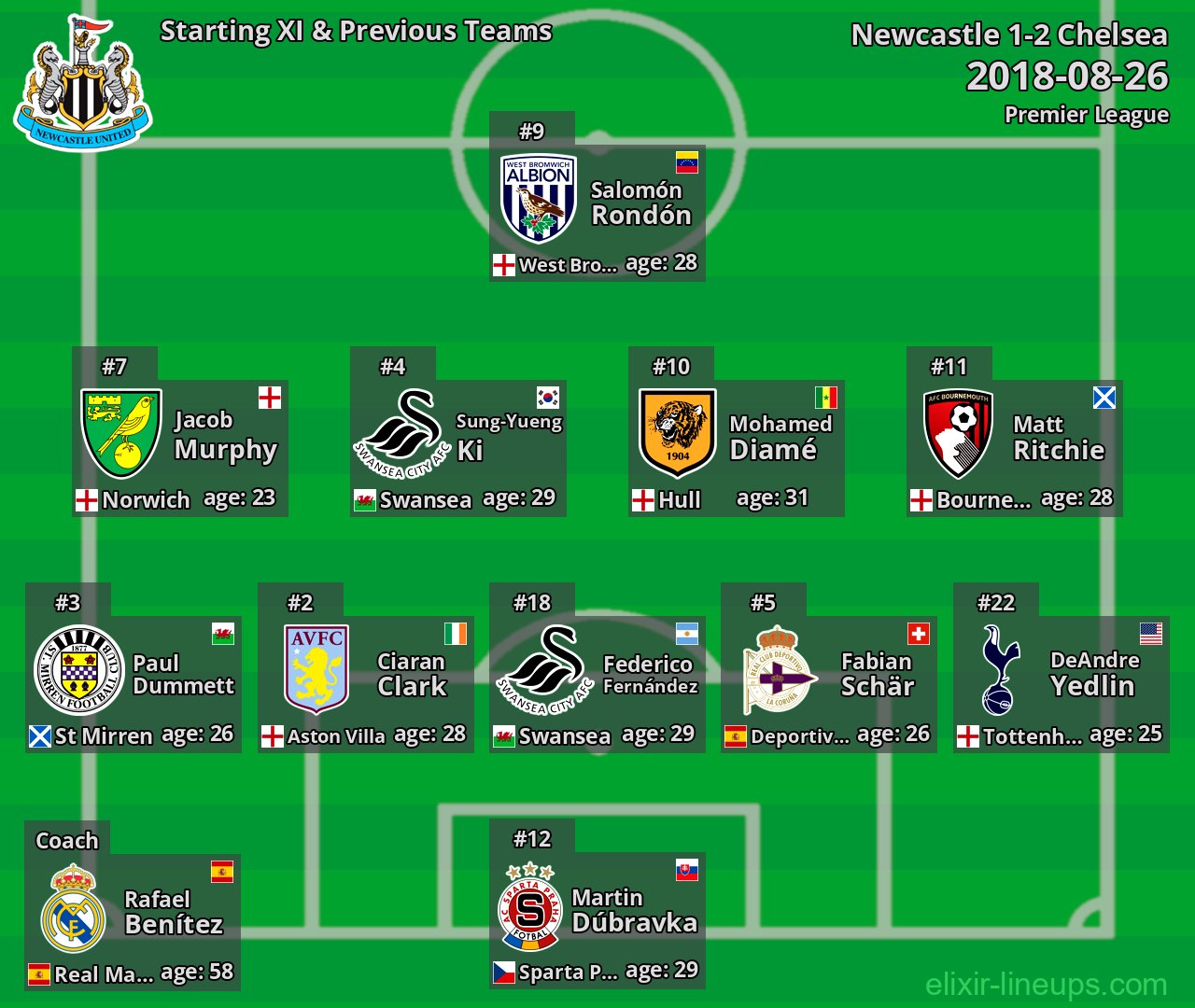 Newcastle Starting XI & Previous Teams 2018-08-26