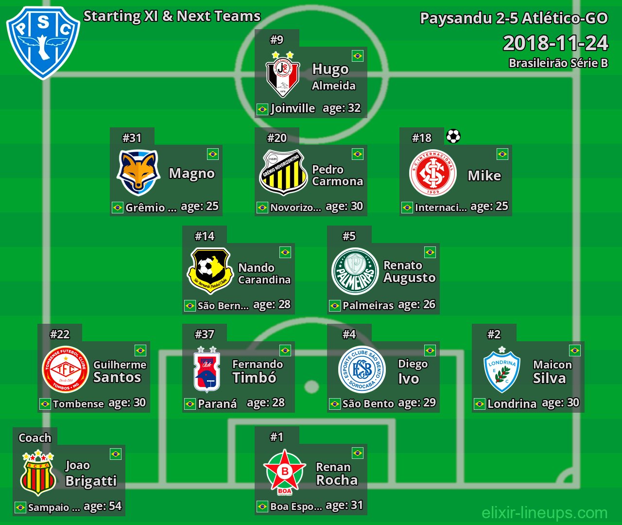 Paysandu Starting XI & Next Teams 2018-11-24