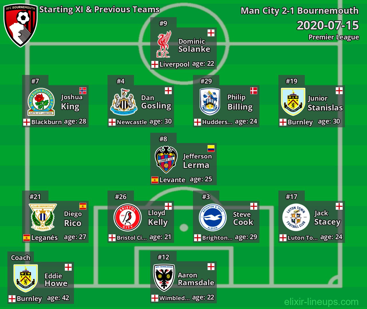 Bournemouth Starting XI & Previous Teams 2020-07-15