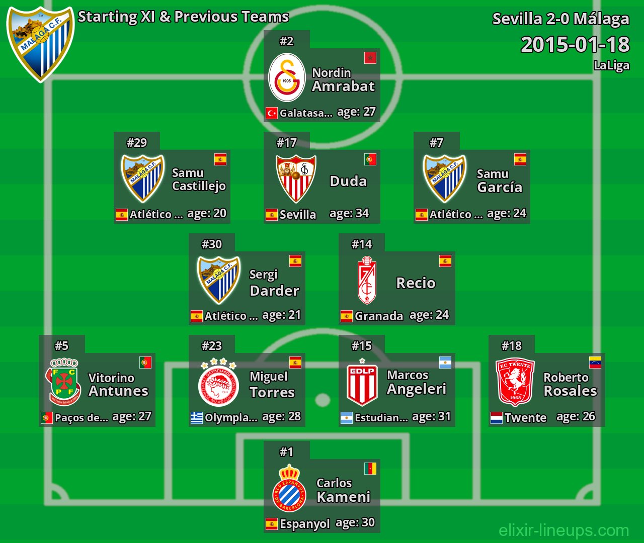 Málaga Starting XI & Previous Teams 2015-01-18