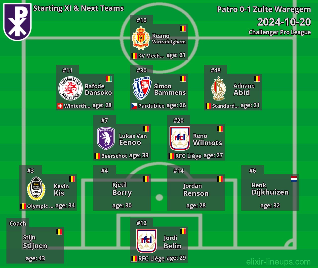 Patro Starting XI & Next Teams 2024-10-20