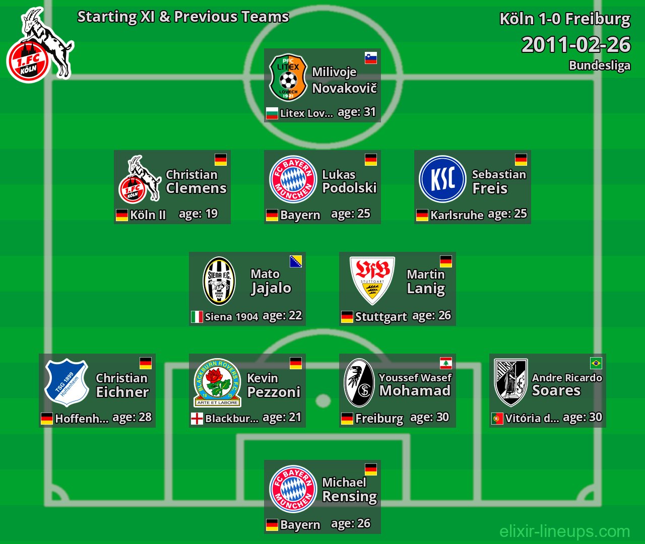 Köln Starting XI & Previous Teams 2011-02-26