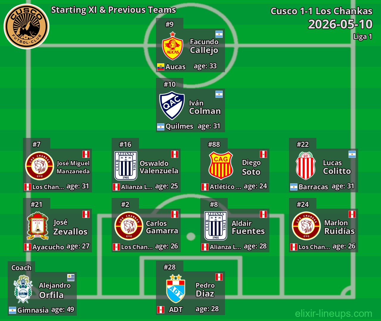 Cusco Starting XI & Previous Teams 2026-05-10