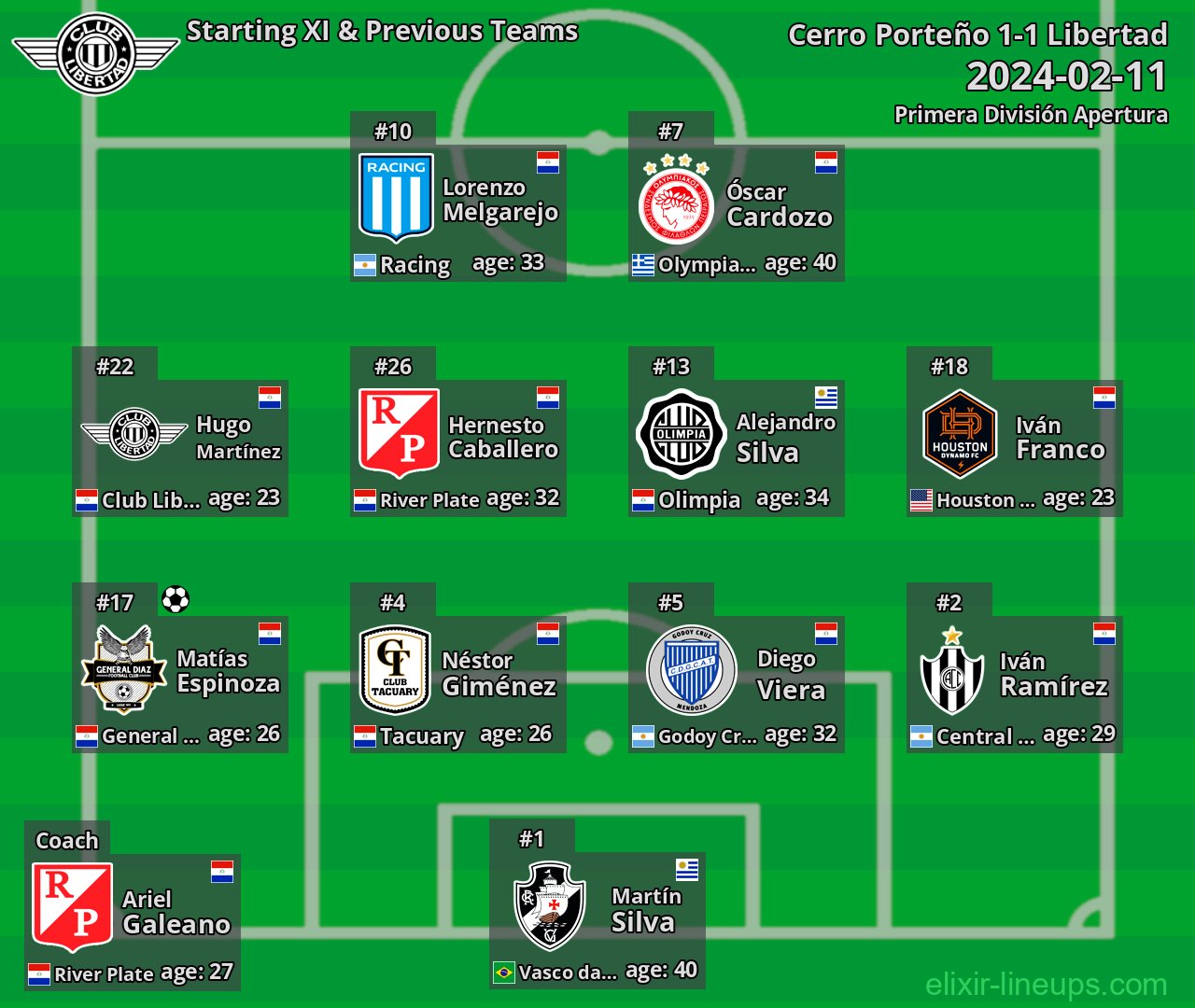 Libertad Starting XI & Previous Teams 2024-02-11