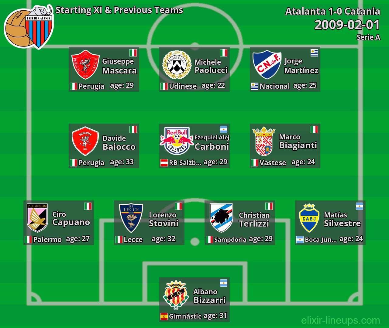 Catania Starting XI & Previous Teams 2009-02-01