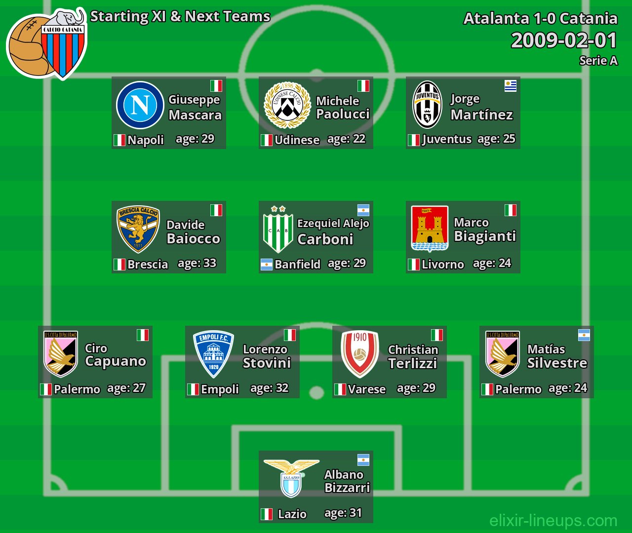 Catania Starting XI & Next Teams 2009-02-01