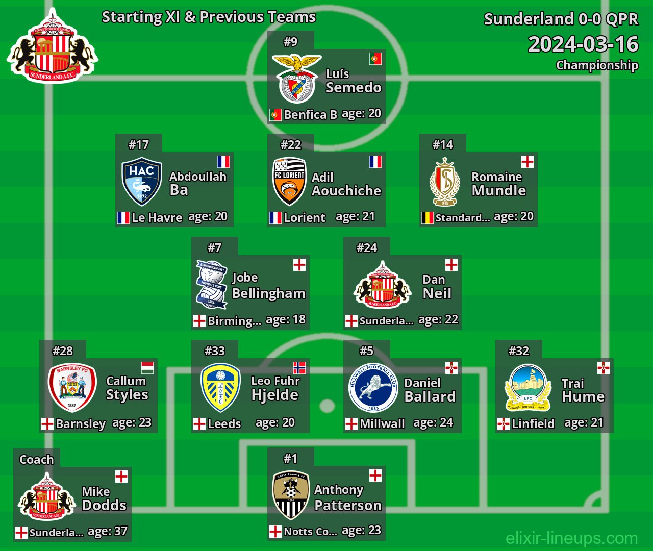 Sunderland Starting XI & Previous Teams 2024-03-16