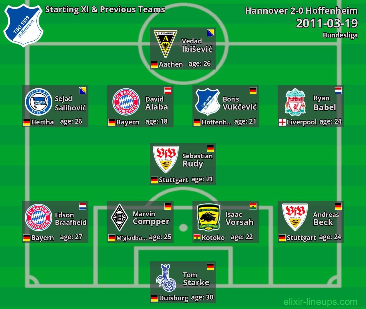 Hoffenheim Starting XI & Previous Teams 2011-03-19