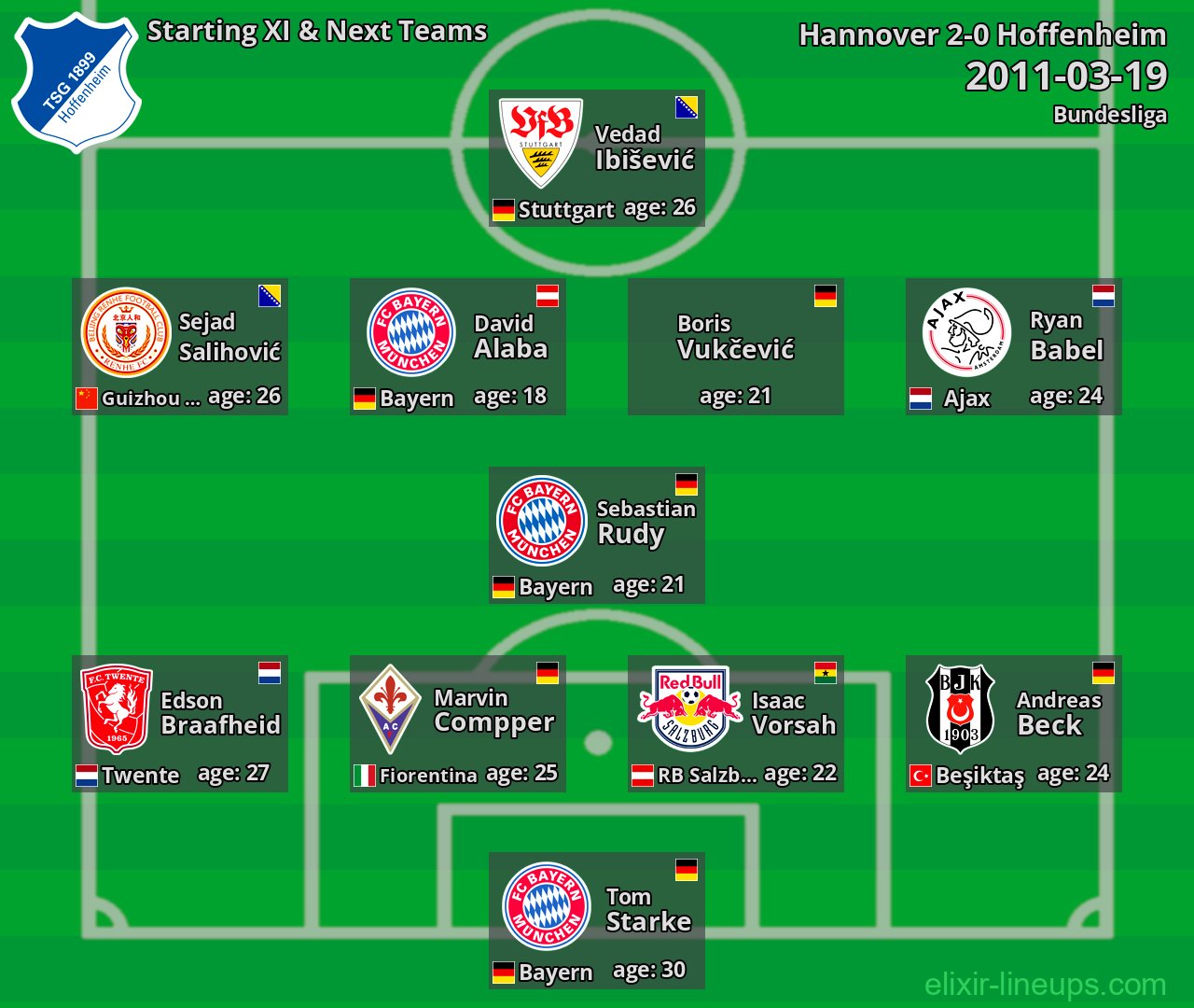 Hoffenheim Starting XI & Next Teams 2011-03-19