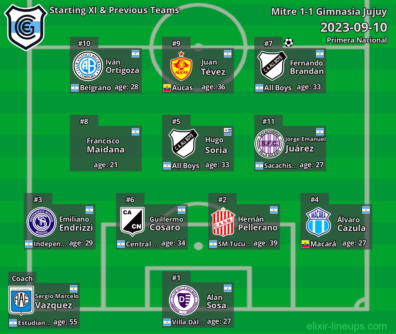 Gimnasia Jujuy Starting XI & Previous Teams 2023-09-10
