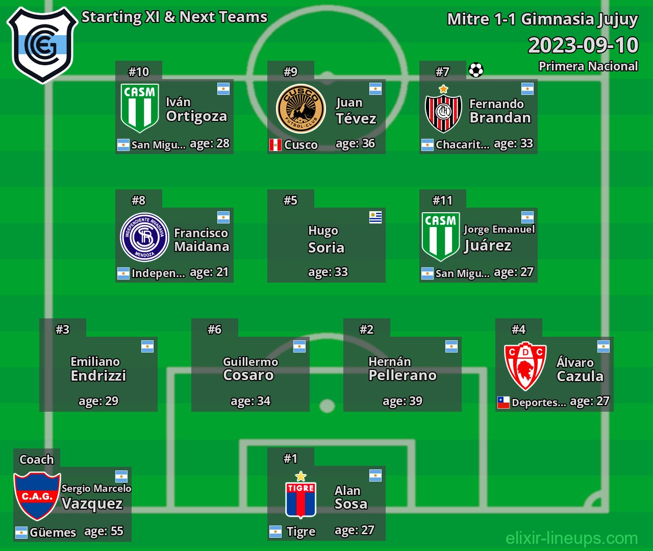 Gimnasia Jujuy Starting XI & Next Teams 2023-09-10