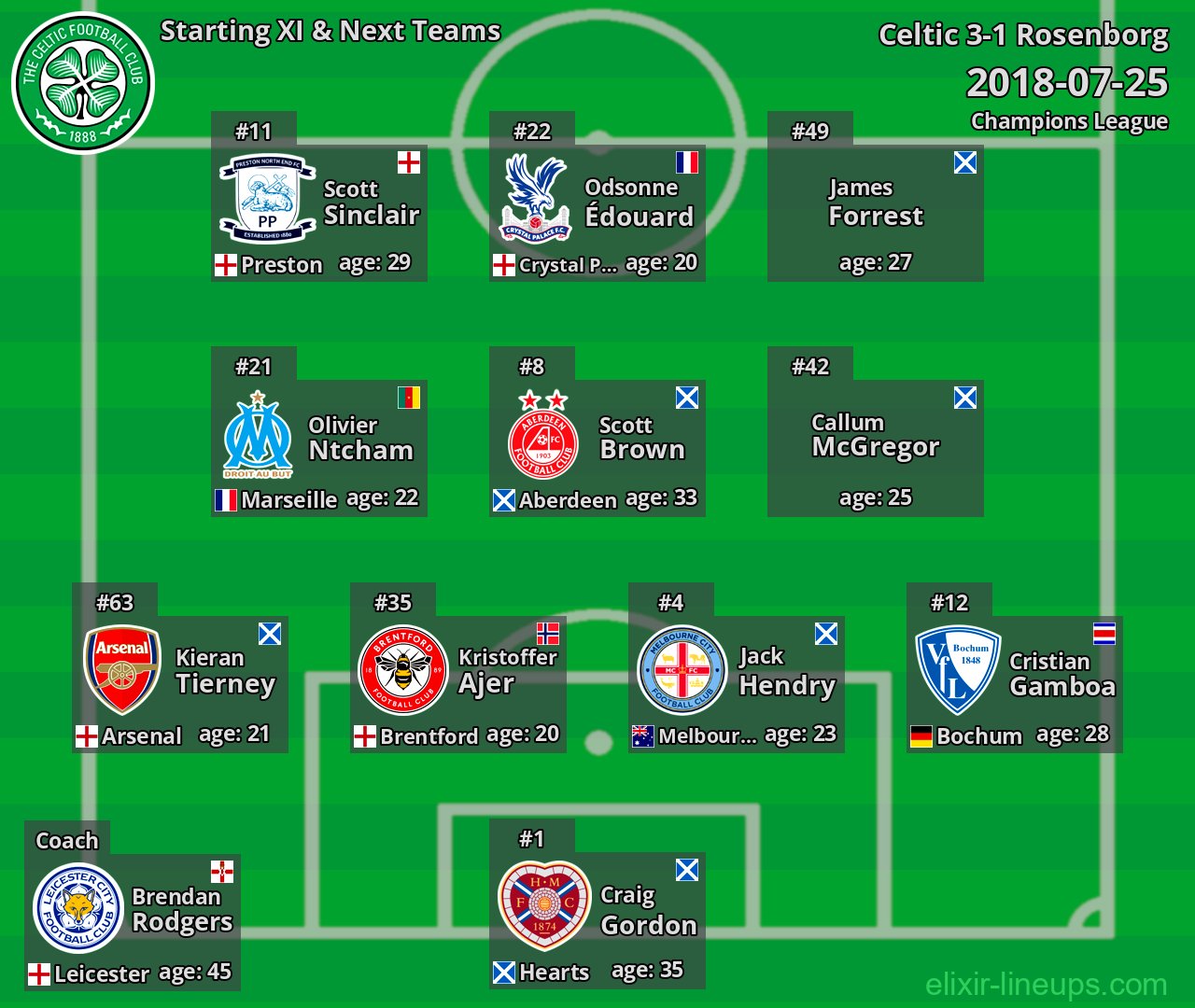 Celtic Starting XI & Next Teams 2018-07-25