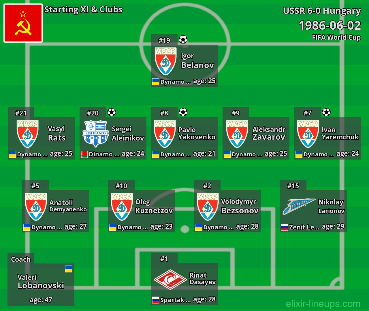 USSR Starting XI 1986-06-02
