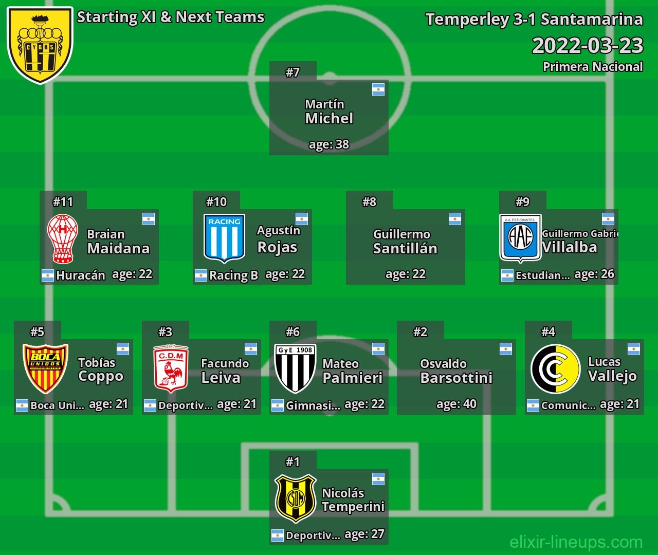 Santamarina Starting XI & Next Teams 2022-03-23