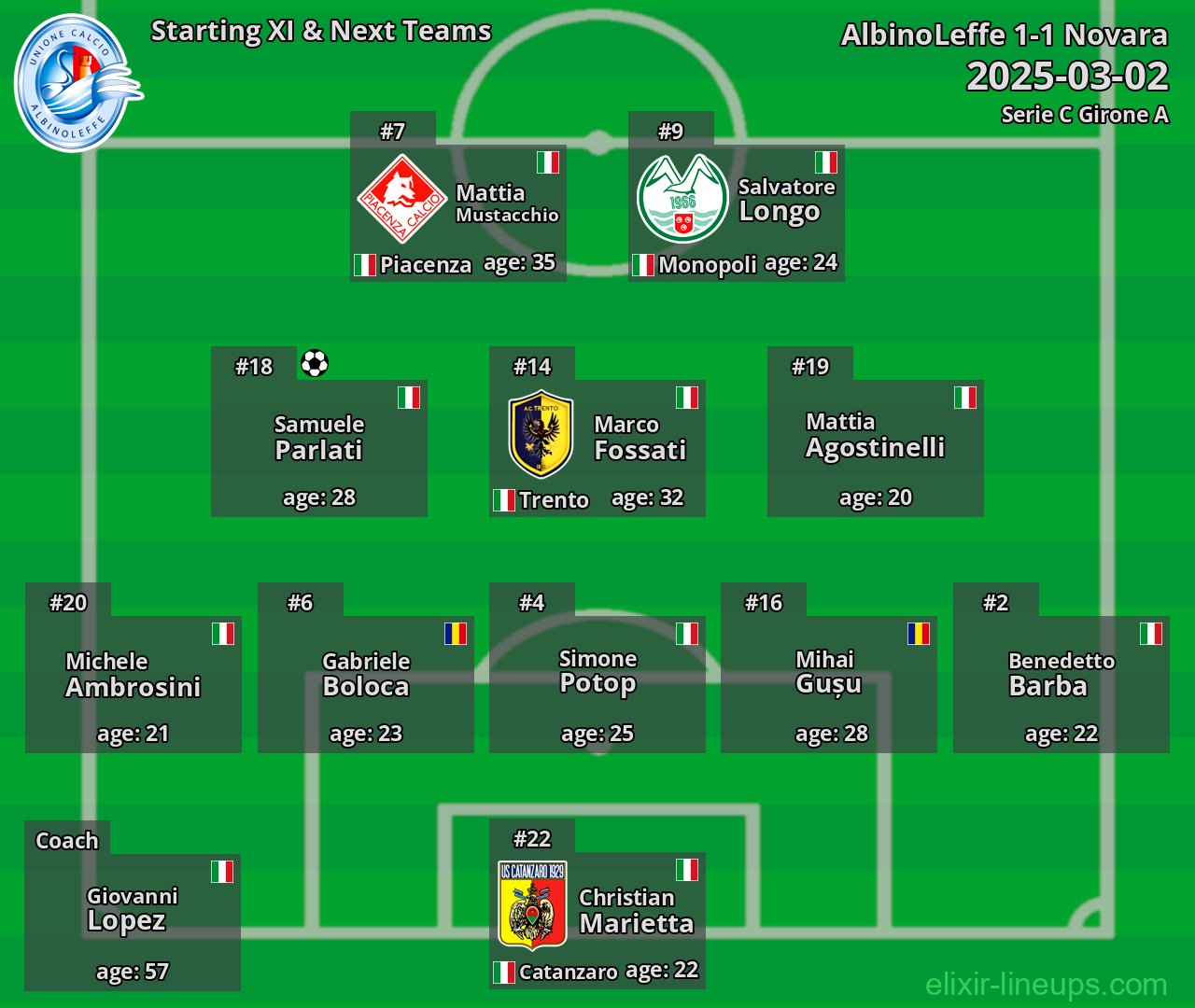 AlbinoLeffe Starting XI & Next Teams 2025-03-02