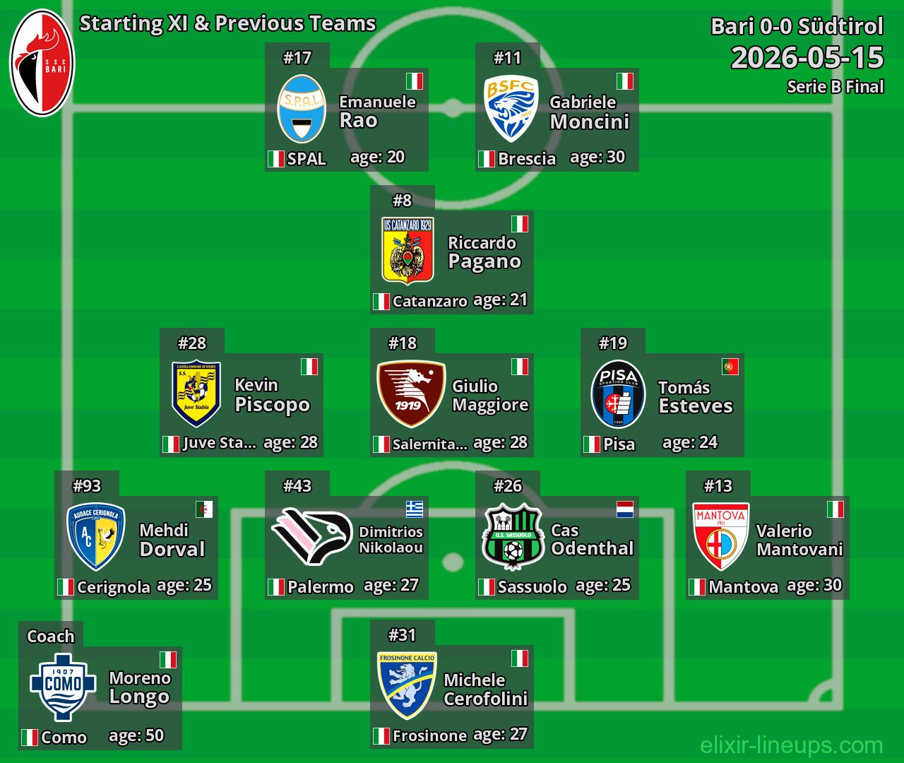 Bari Starting XI & Previous Teams 2026-05-15